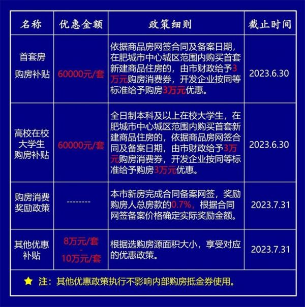 購房福利 | 一滕集團內(nèi)部員工購房優(yōu)惠政策來啦