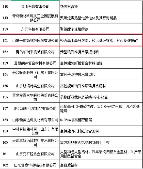 喜報 | 一滕新材料入選2023年度山東省新材料領軍企業(yè)培育庫名單